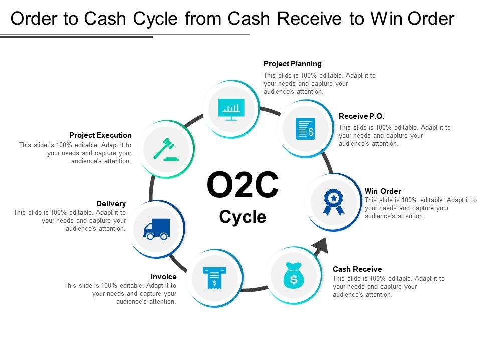 Order To Cash Process Flow Chart
