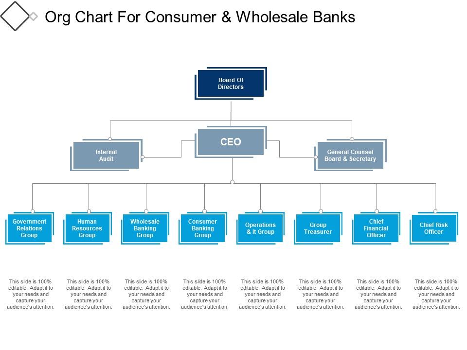 Wholesale Chart