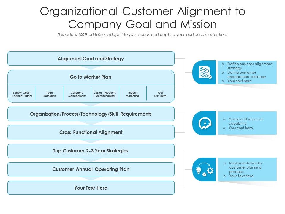 Organizational Customer Alignment To Company Goal And Mission ...