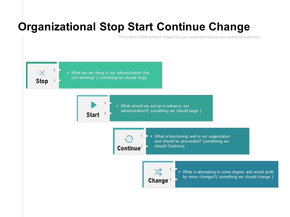 Organizational Stop Start Continue Change Powerpoint Shapes