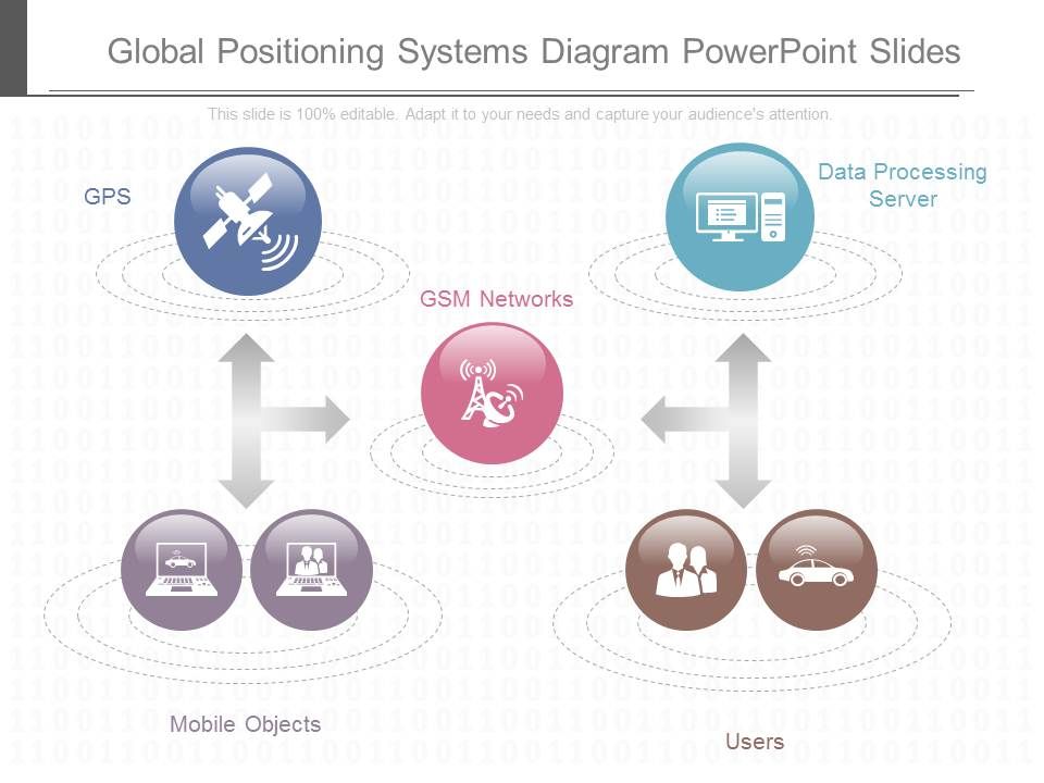 Original Global Positioning Systems Diagram Powerpoint Slides