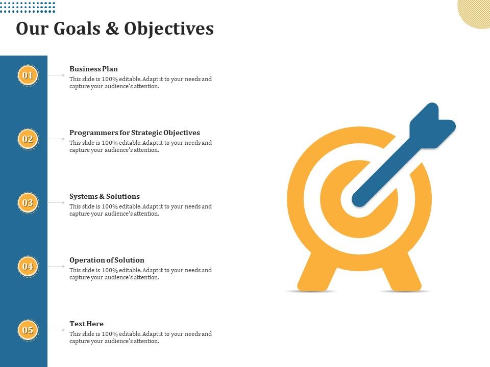 objectives in a business plan