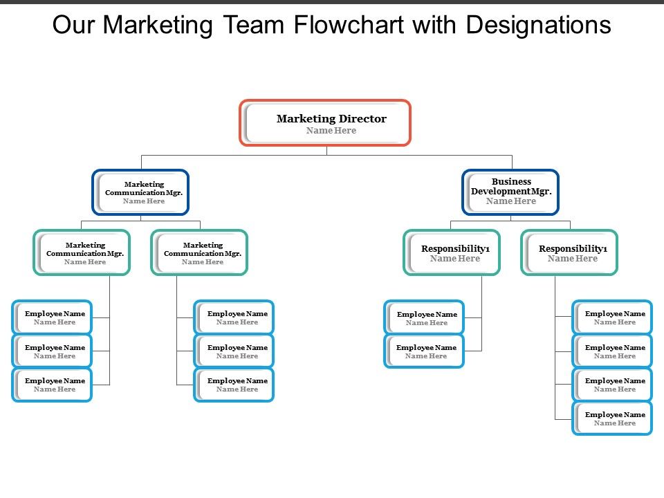 Teamwork Flow Chart