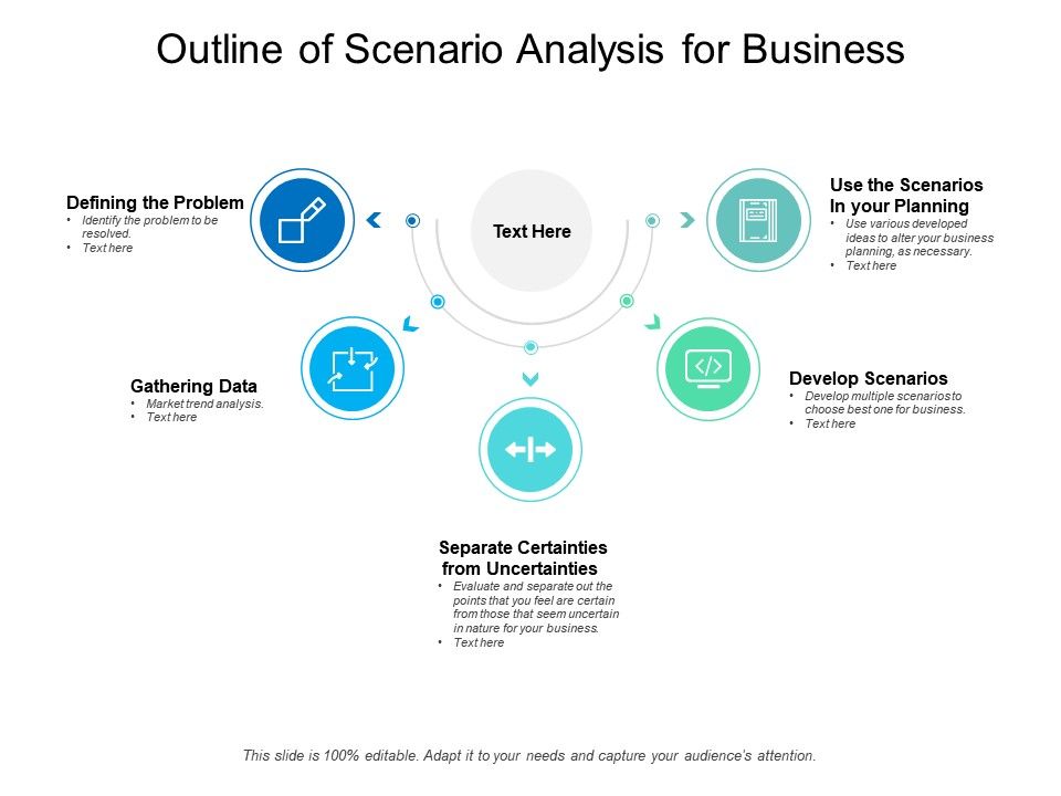 Outline Of Scenario Analysis For Business | Template Presentation ...