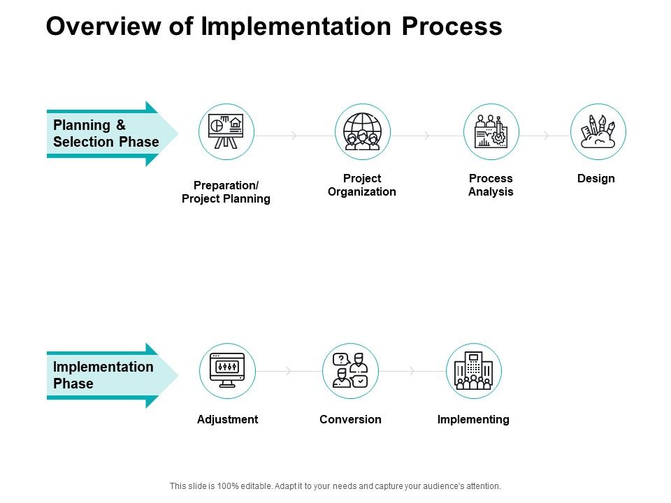 Overview Of Implementation Process Ppt Powerpoint Presentation ...