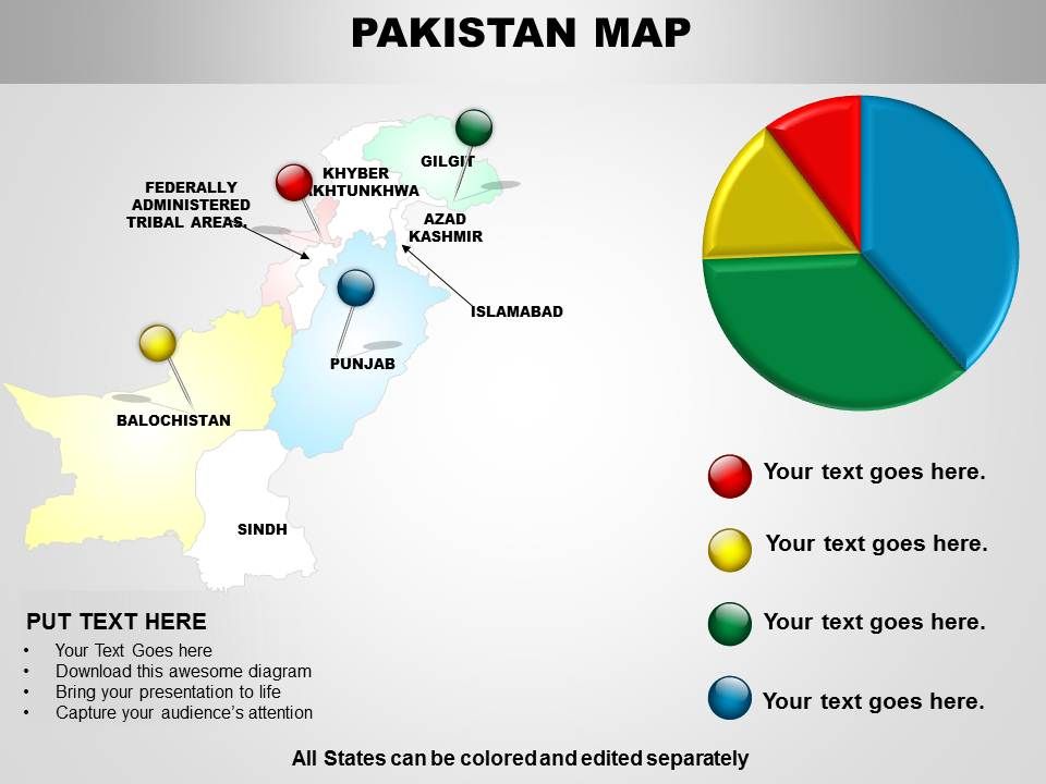 Pakistan Religion Pie Chart
