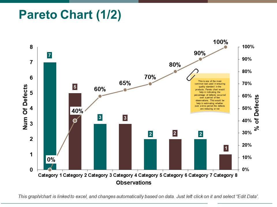 How To Make A Pareto Chart In Google Sheets