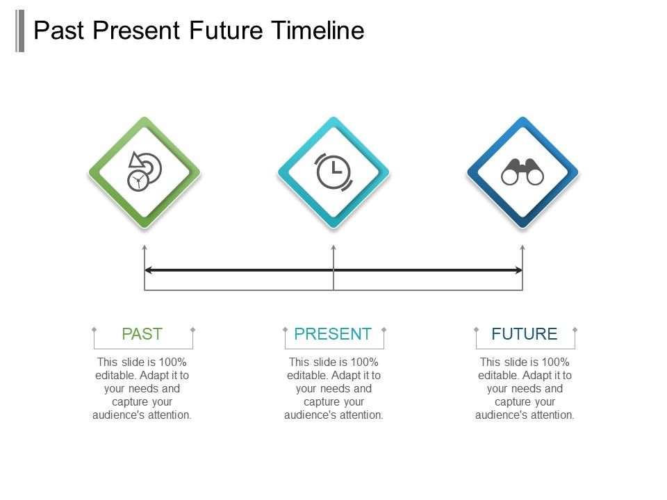 past present future timeline ppt background template present templates