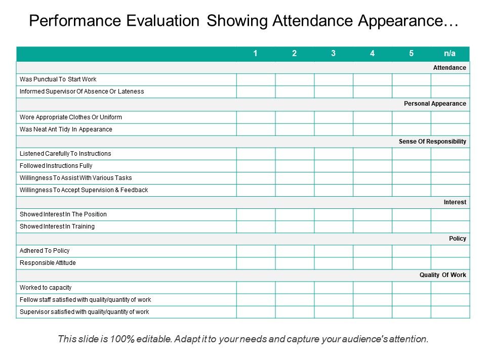 Performance Evaluation Showing Attendance Appearance Interest Policy PowerPoint Slide Images