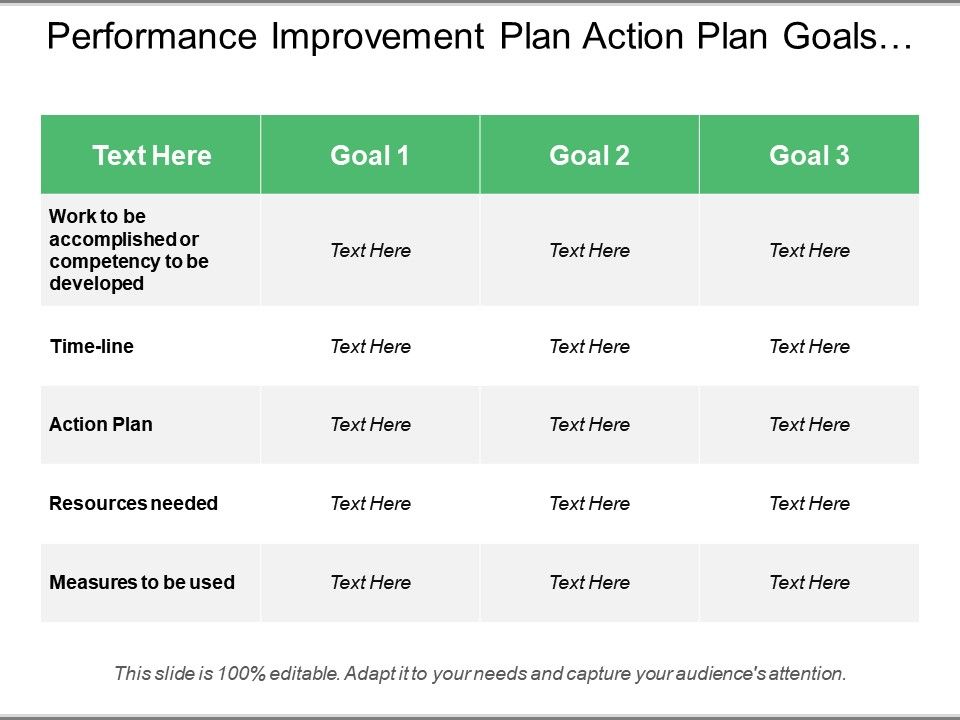Sample Employee Performance Improvement Plan Template from www.slideteam.net
