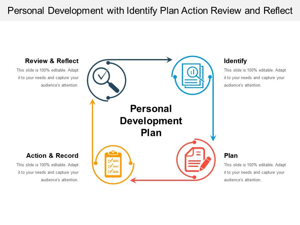 Personal Development Review and Plan
