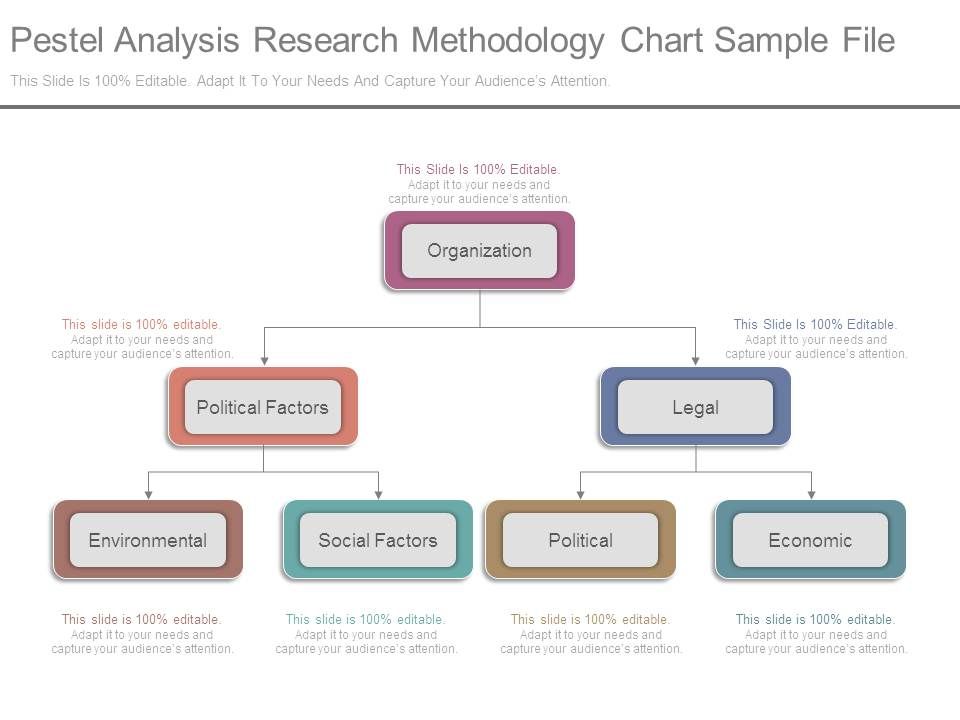 Research Chart Template