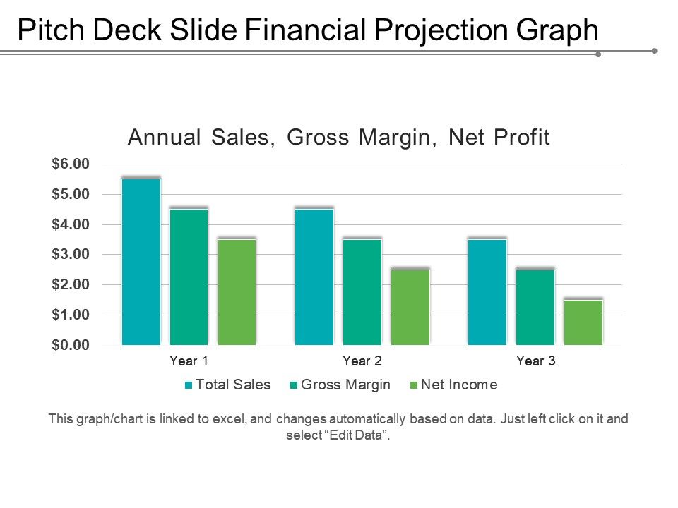 Financial Projection Chart