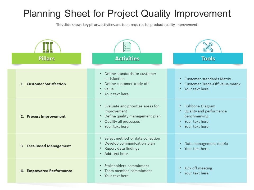 Planning Sheet For Project Quality Improvement | Presentation Graphics ...