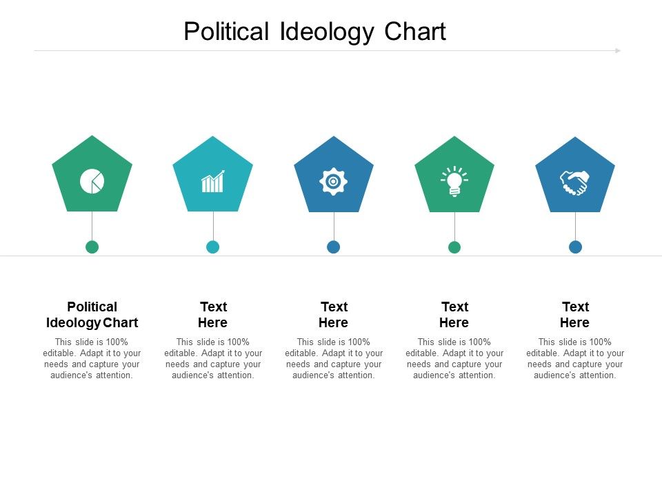 Congress Ideology Chart