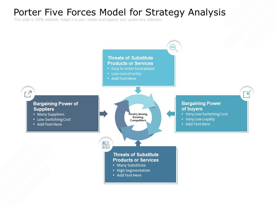Porter Five Forces Model For Strategy Analysis Powerpoint Templates Designs Ppt Slide Examples Presentation Outline