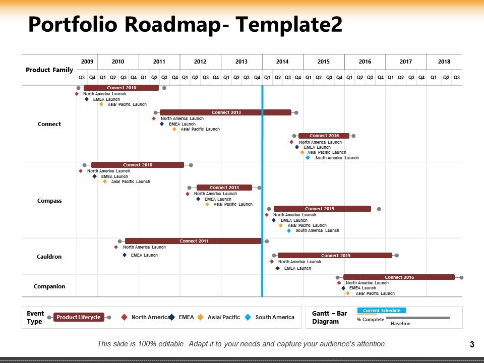 Portfolio Roadmap Powerpoint Presentation Slides | PowerPoint Templates ...