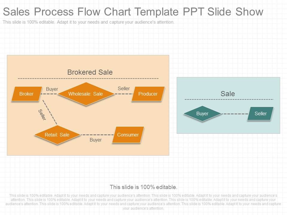 Sales Process Flow Chart Template