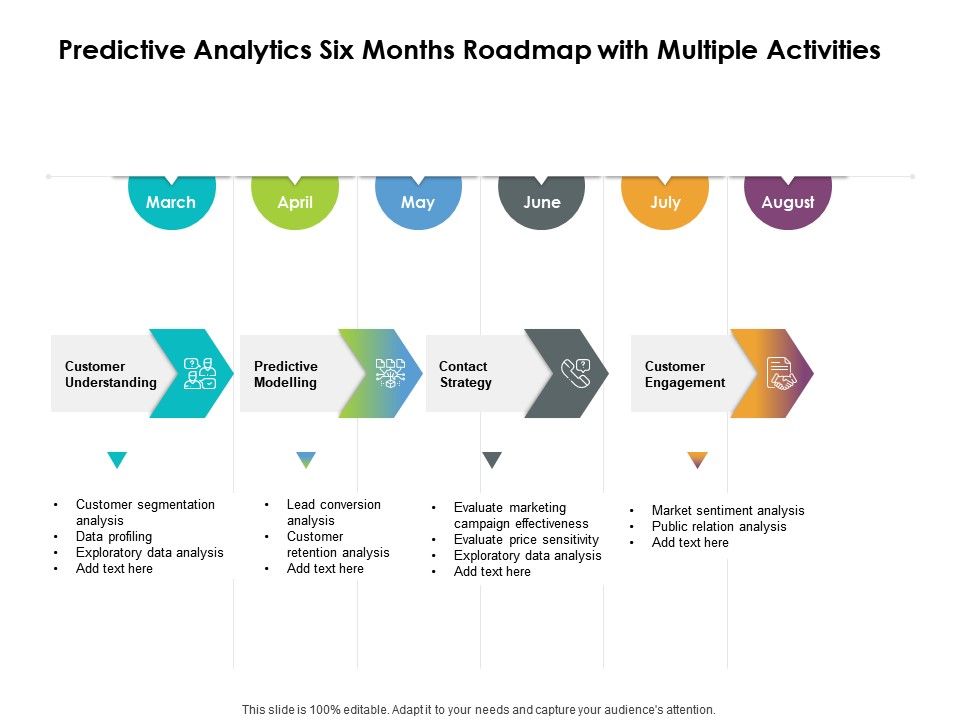 Predictive Analytics Six Months Roadmap With Multiple Activities ...