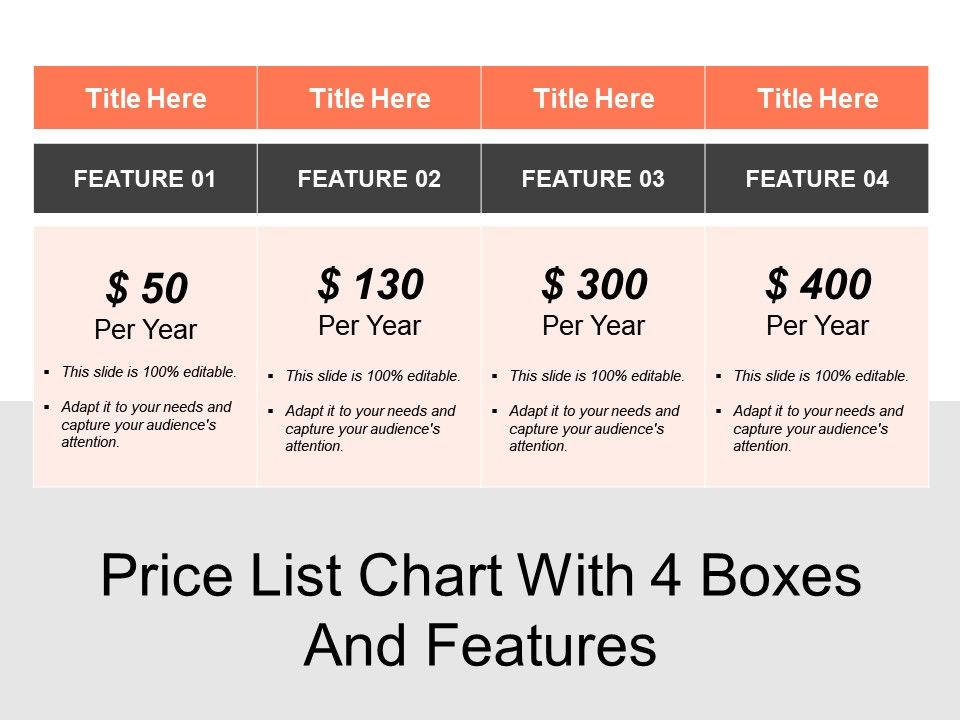 Pricing Chart Examples
