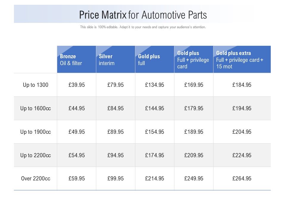 Price Matrix For Automotive Parts PowerPoint Slides Diagrams Themes