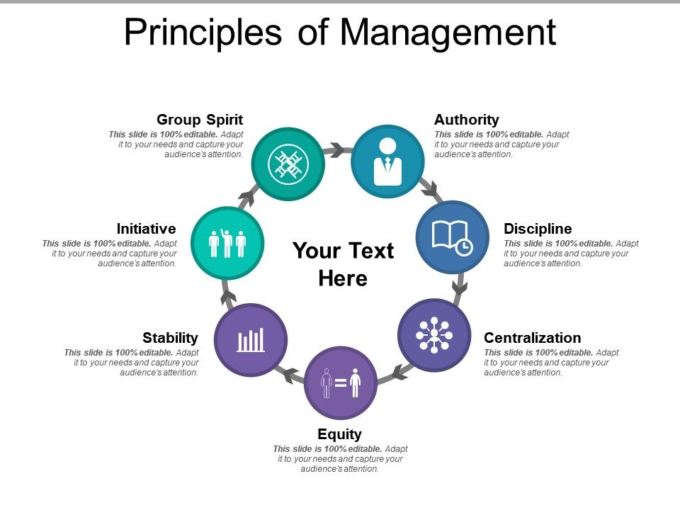 management principles presentation topics
