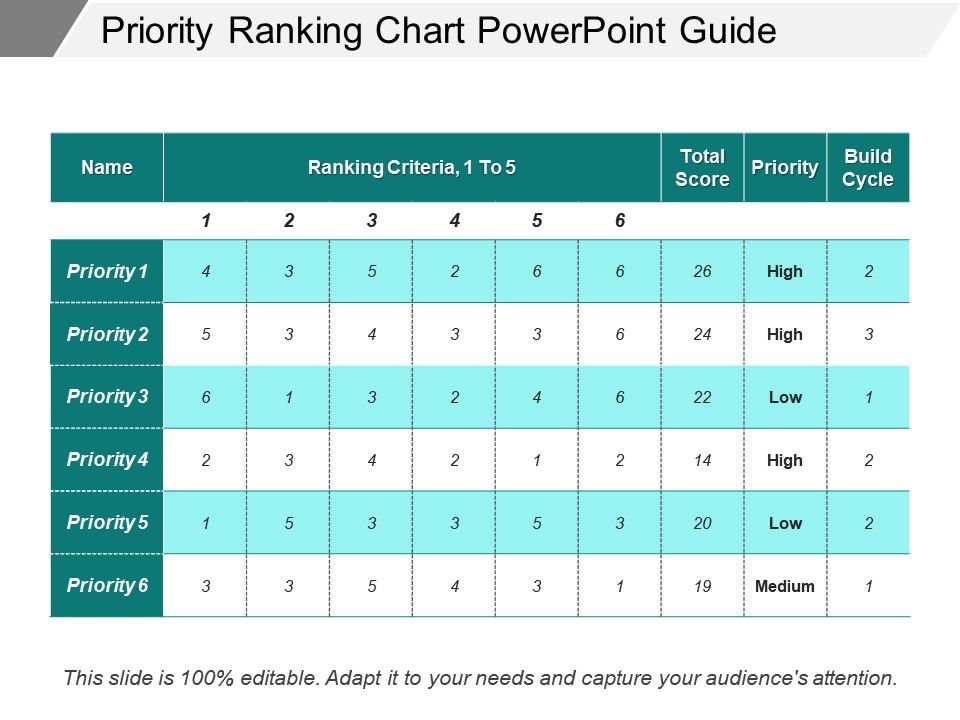 Ranking Chart