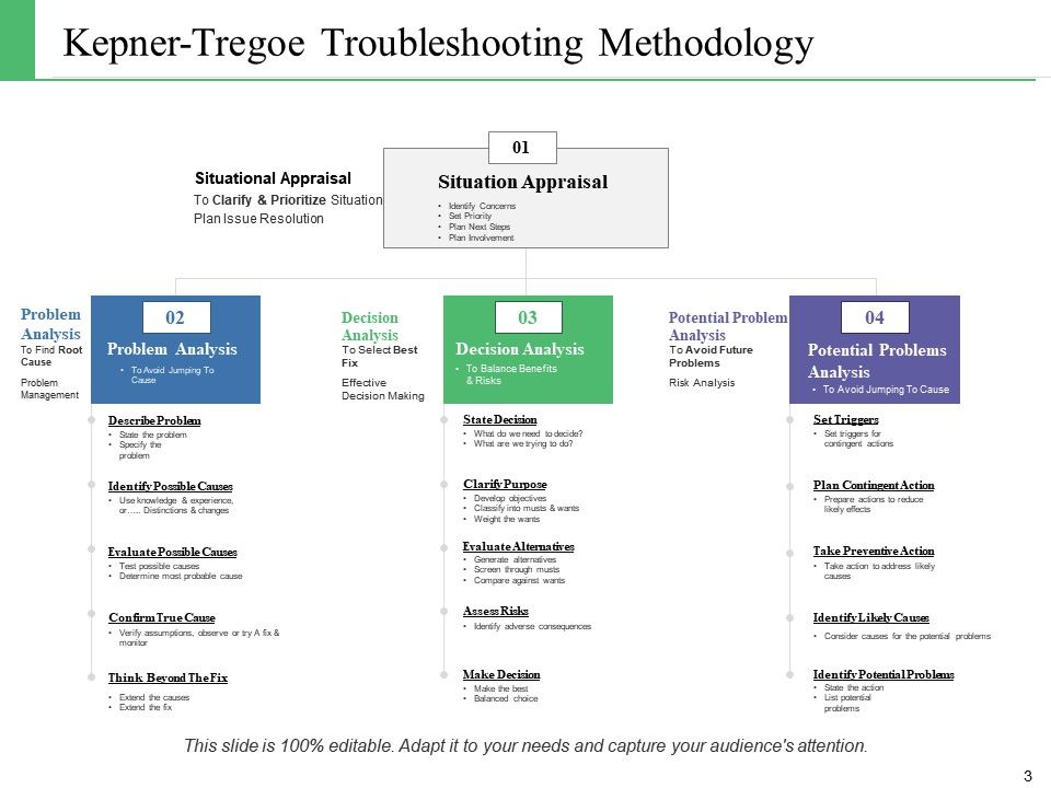 problem solving and decision making pdf problem solving and decision making ppt free download
