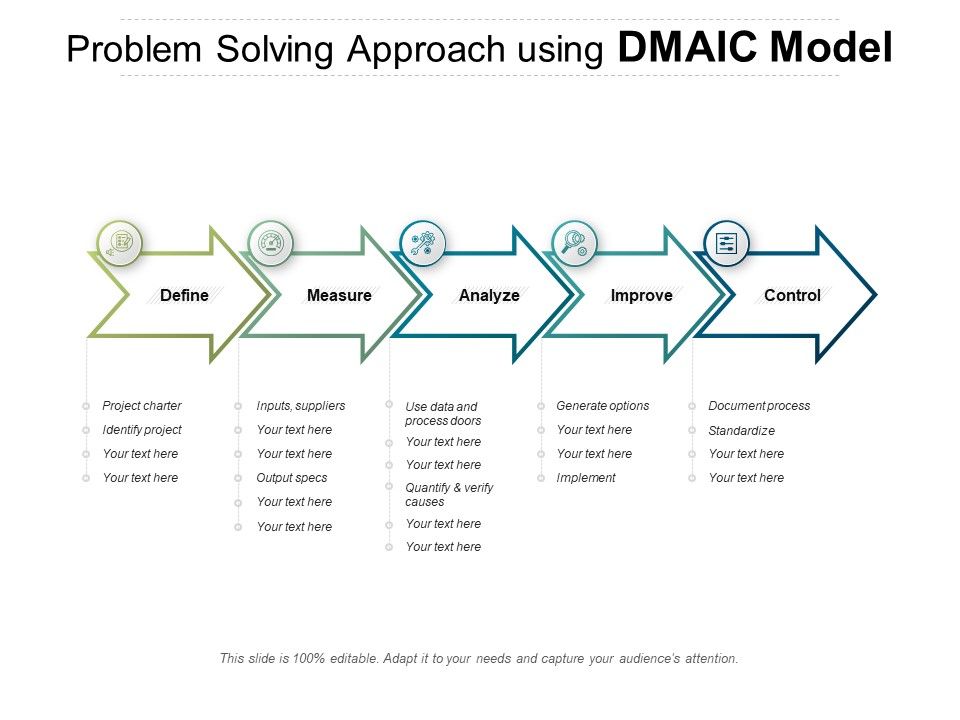 initial problem solving framework that would later become dmaic