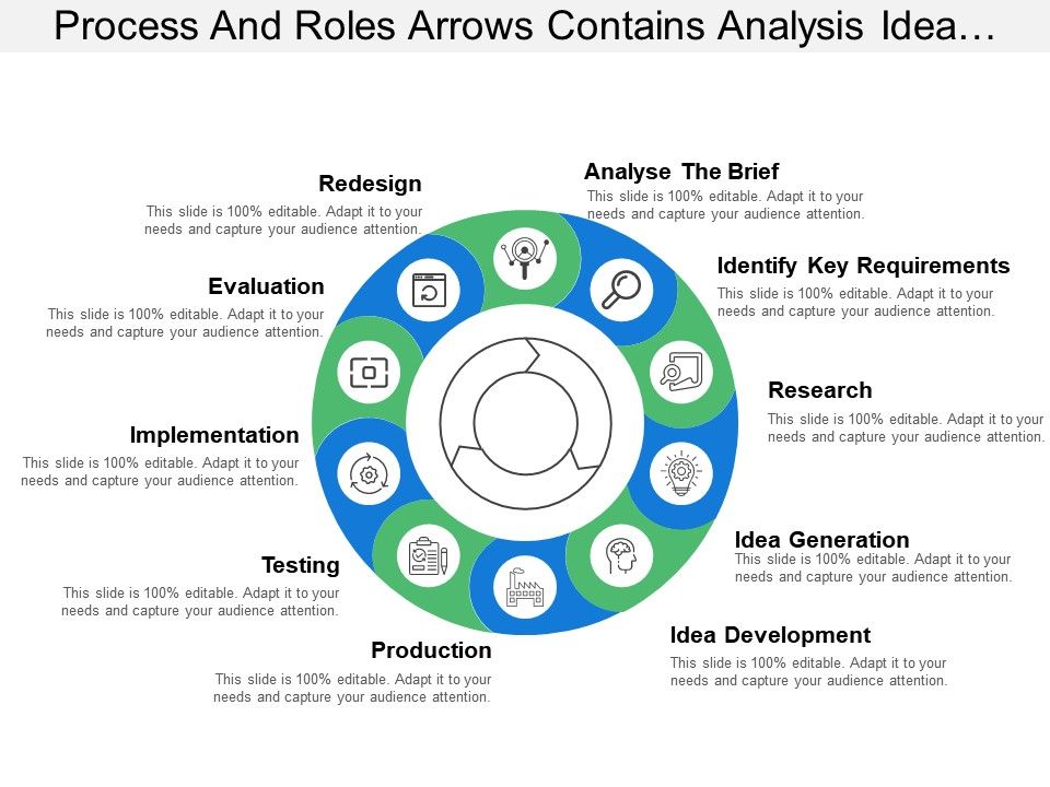 Process And Roles Arrows Contains Analysis Idea Development And ...