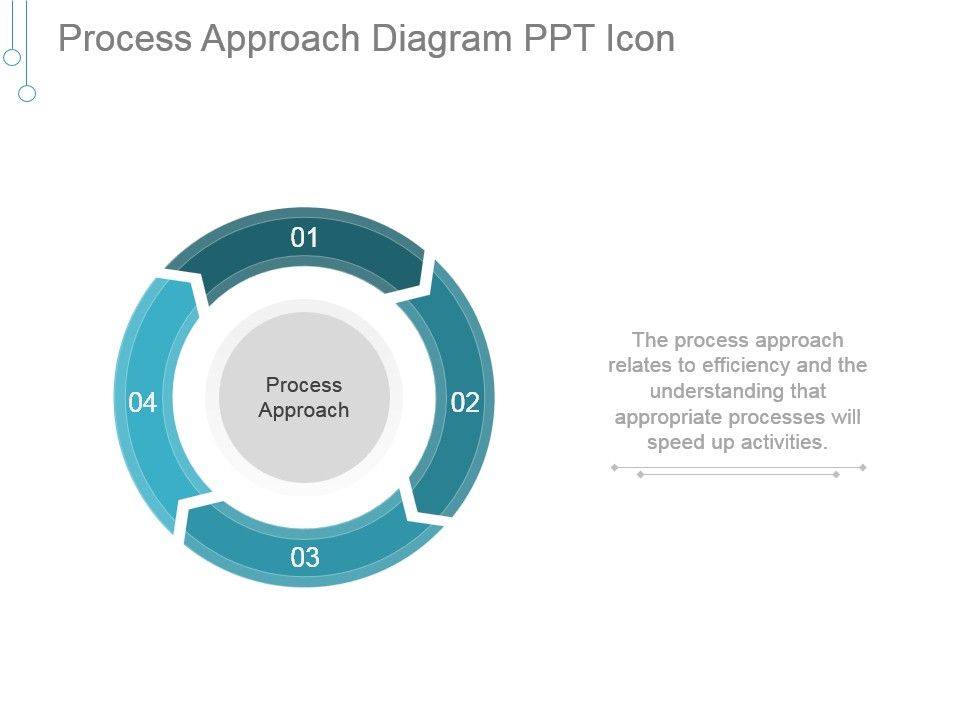 Process Approach Diagram Ppt Icon | PowerPoint Presentation Slides ...