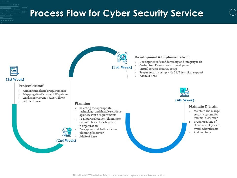 Process Flow For Cyber Security Service Ppt Powerpoint Presentation ...