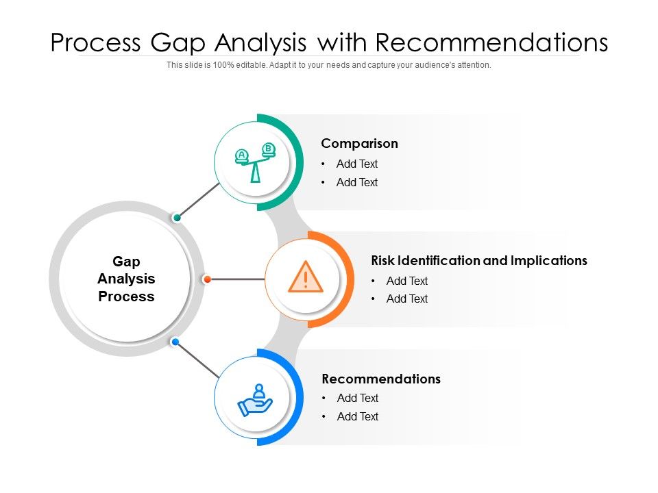 Gap Analysis Process Flow Chart