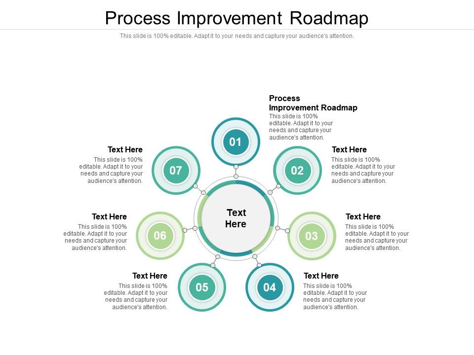 Process Improvement Roadmap Ppt Powerpoint Presentation Show Outline ...