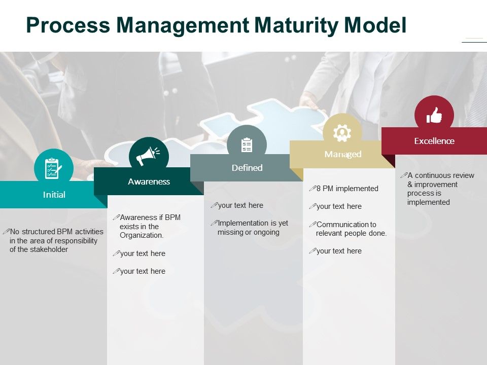Process Management Maturity Model Initial Awareness Defined Managed ...
