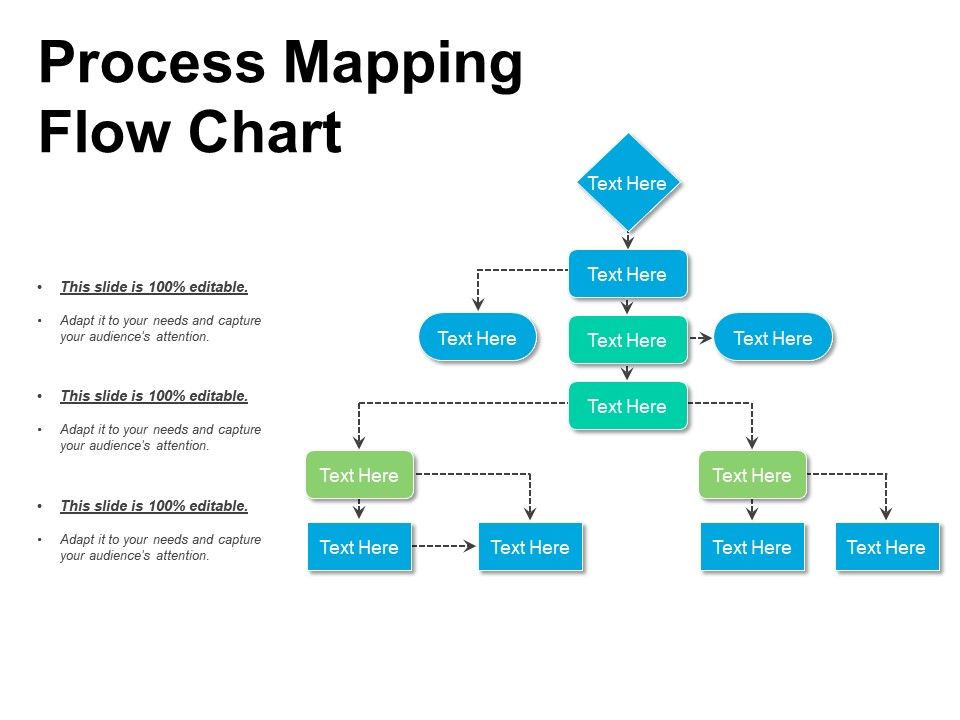 Process Mapping Flow Chart Presentation Design PPT Images Gallery