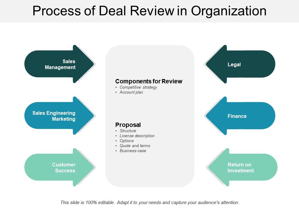 Process Of Deal Review In Organization Template Presentation Sample