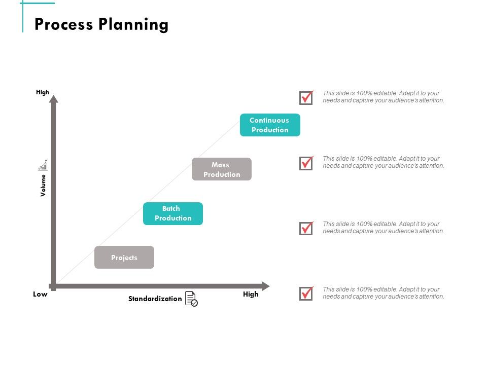 Process Planning Ppt Powerpoint Presentation Summary Graphics ...