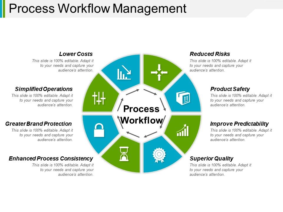 Process Workflow Management Ppt Sample Presentations | Presentation