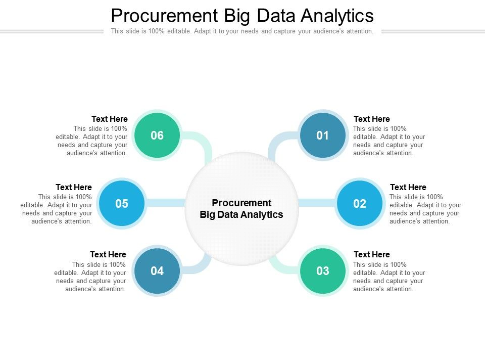 Procurement Big Data Analytics Ppt Powerpoint Presentation ...