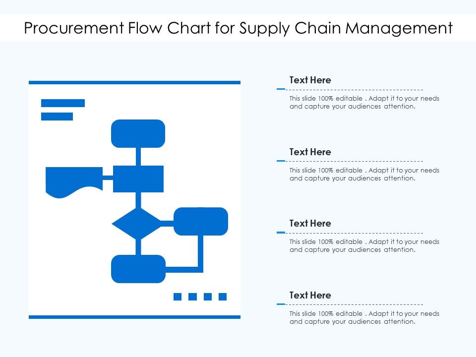 Procurement Flow Chart For Supply Chain Management Presentation