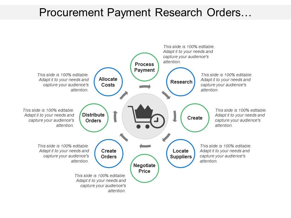 payment research topics