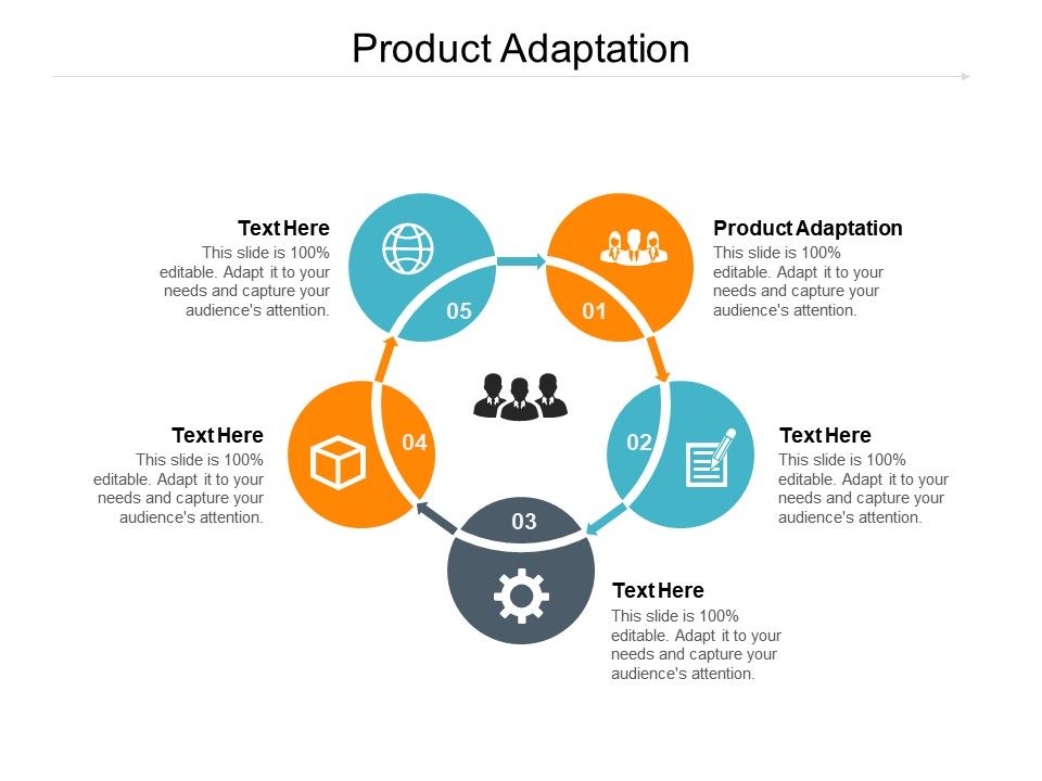 Product Adaptation Ppt Powerpoint Presentation Ideas Slide Cpb