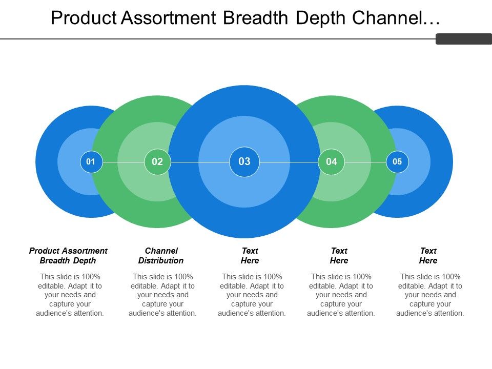 Product Assortment Breadth Depth Channel Distribution Physical Handling