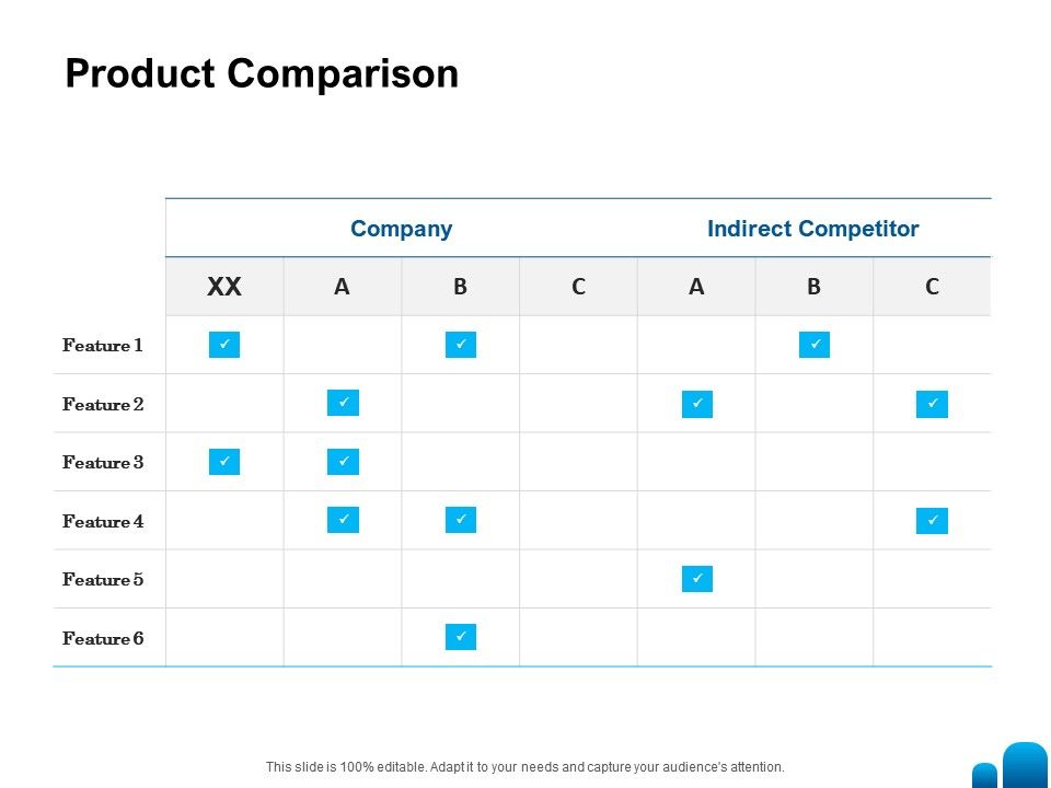Product Comparison Ppt Powerpoint Presentation Model Shapes Product Comparison Ppt Powerpoint Presentation Model Shapes