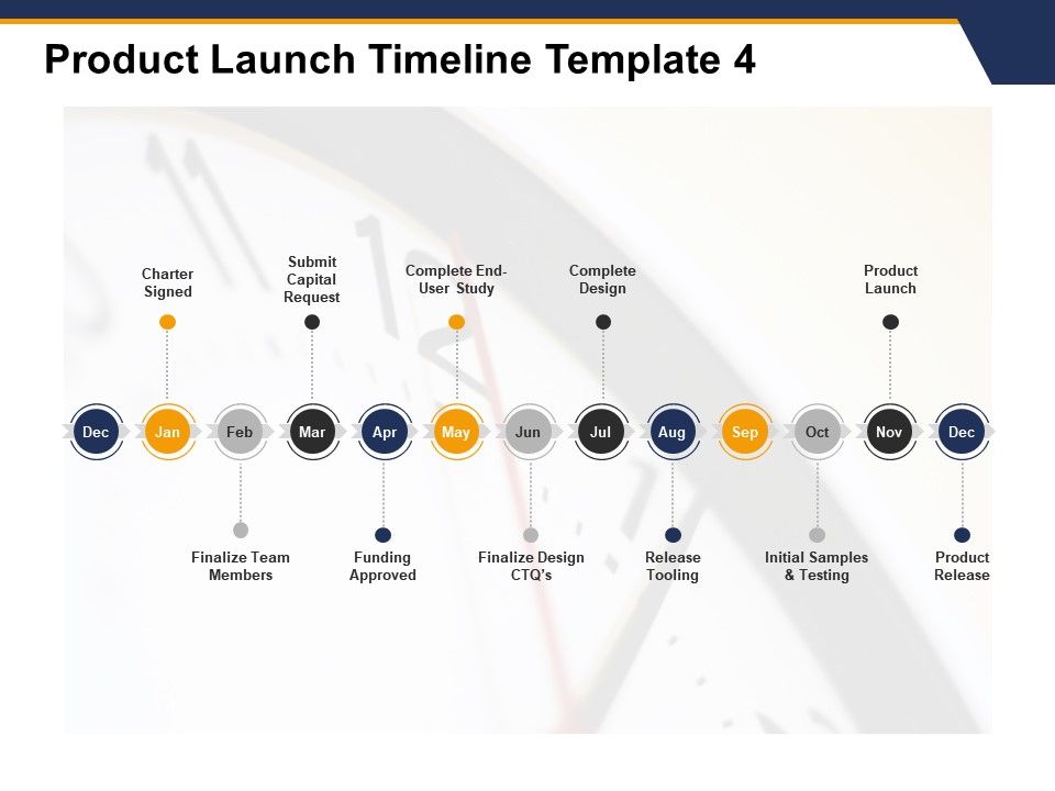 Product Launch Timeline Funding Approved Ppt Powerpoint Styles Model ...