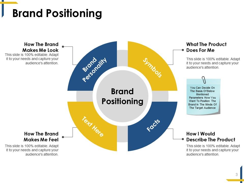 product marketing powerpoint presentation slides brand promotion ppt