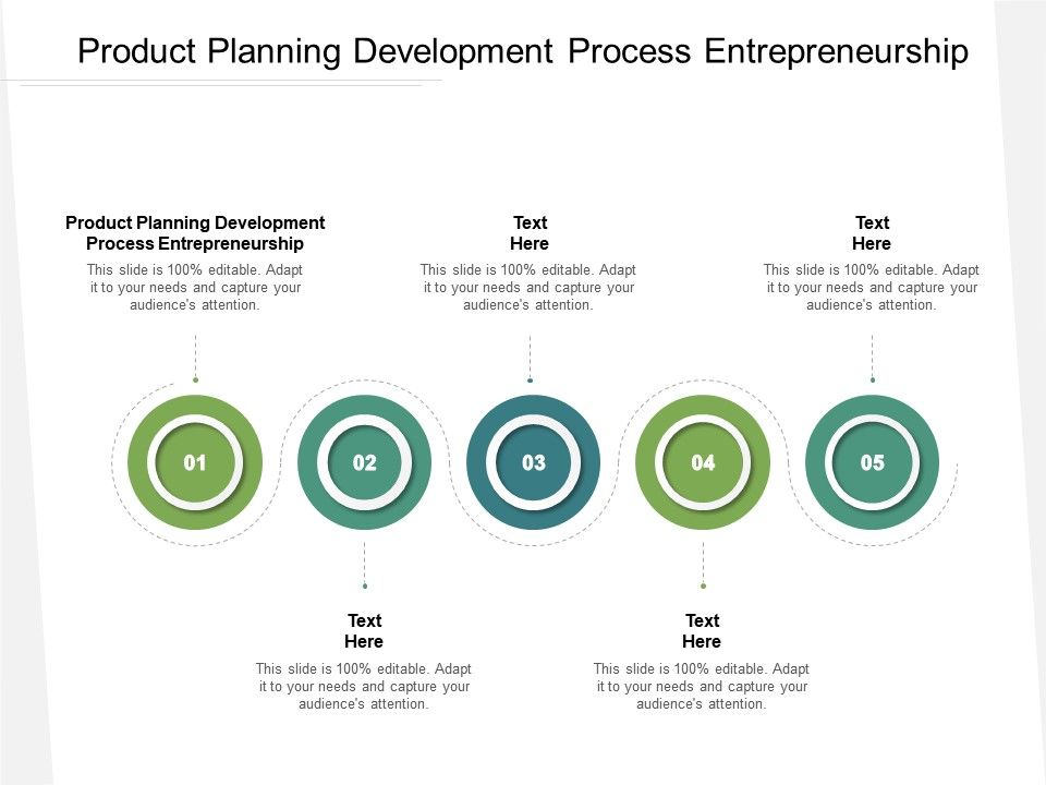 Product Planning Development Process Entrepreneurship Ppt Powerpoint ...