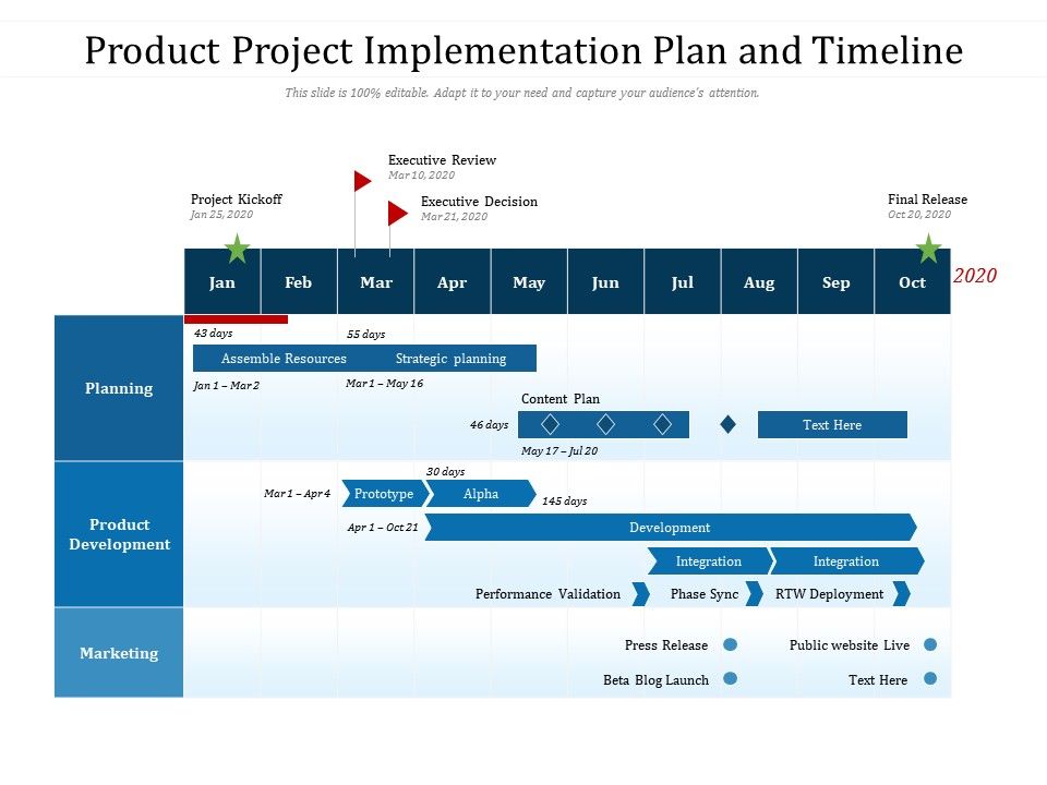 Product Project Implementation Plan And Timeline | Presentation ...