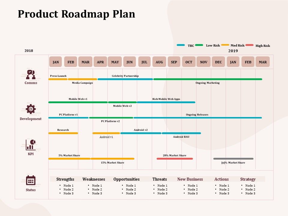 Product Roadmap Plan Opportunities Ppt Powerpoint Presentation ...